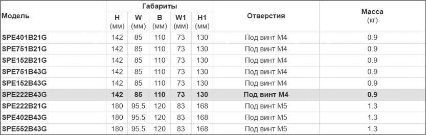 Преобразователь частоты Intek габаритные размеры