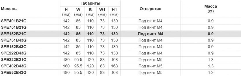 Преобразователь частоты Intek купить