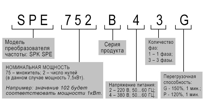 Маркировка преобразователей частоты INTEK
