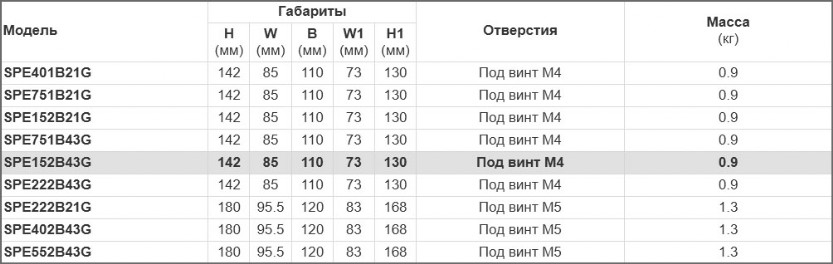 Преобразователь частоты Intek купить