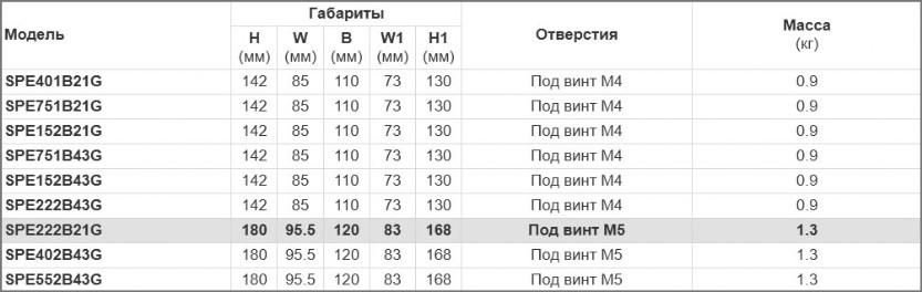 Преобразователь частоты Intek габаритные размеры