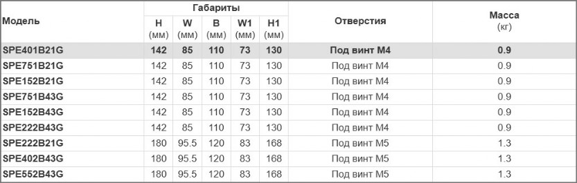 Преобразователь частоты Intek габаритные размеры