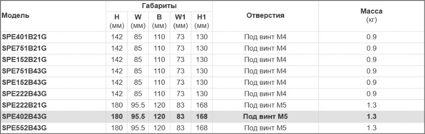 Преобразователь частоты Intek габаритные размеры